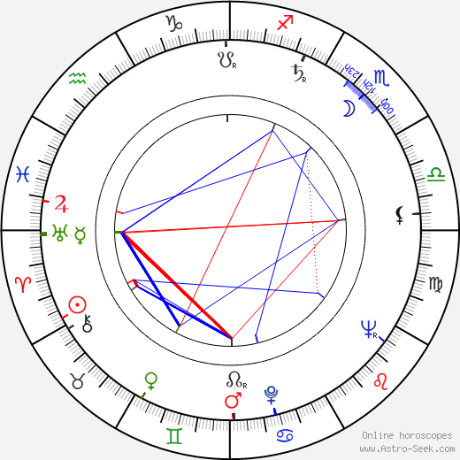 Samuel Phillips Huntington birth chart, Samuel Phillips Huntington astro natal horoscope, astrology
