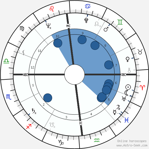 Thomas Holtzmann Oroscopo, astrologia, Segno, zodiac, Data di nascita, instagram