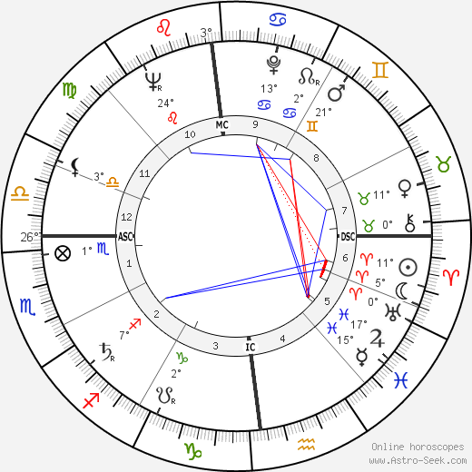 Thomas Holtzmann birth chart, biography, wikipedia 2024, 2025