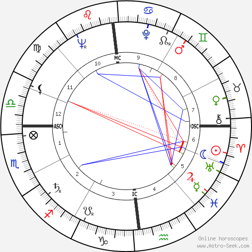 Thomas Holtzmann birth chart, Thomas Holtzmann astro natal horoscope, astrology