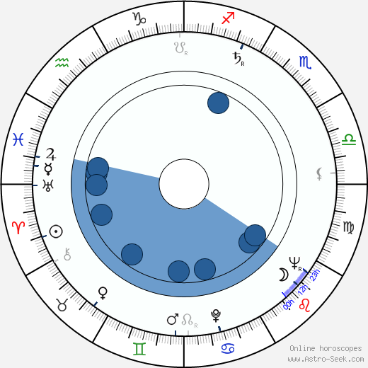 Věra Bublíková wikipedia, biography, birth chart, instagram Věra Bublíková wikipedia, horoscope, astrology, instagram