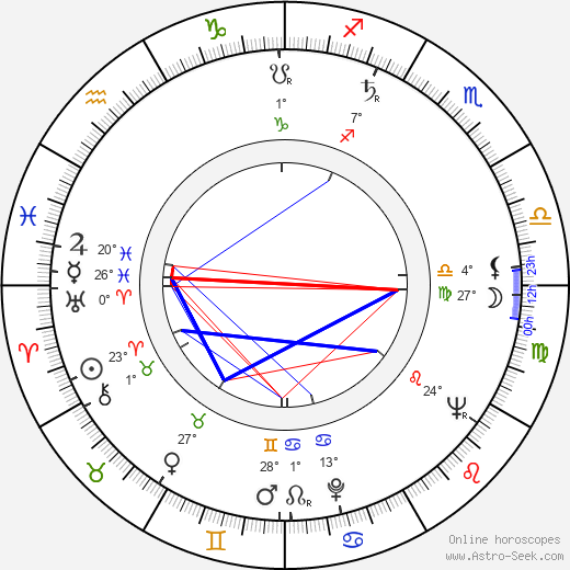 Victor J. Kemper birth chart, biography, wikipedia 2023, 2024