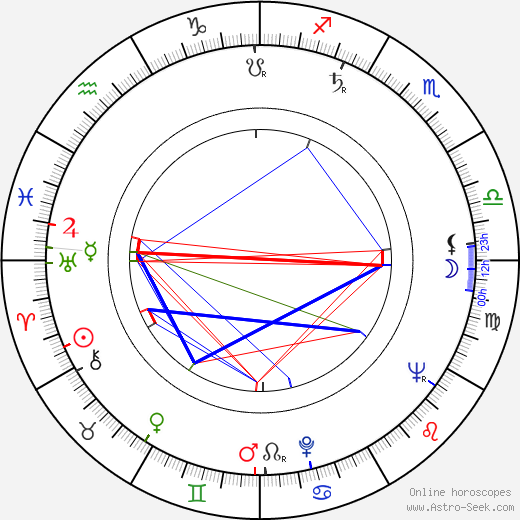 Victor J. Kemper birth chart, Victor J. Kemper astro natal horoscope, astrology