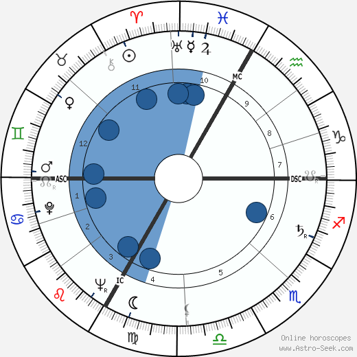 Walo Lüönd wikipedia, biography, birth chart, instagram Walo Lüönd wikipedia, horoscope, astrology, instagram