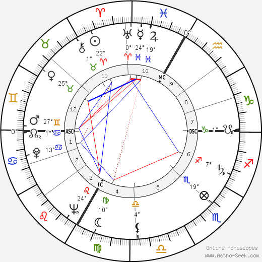 Walo Lüönd birth chart, biography, wikipedia 2023, 2024