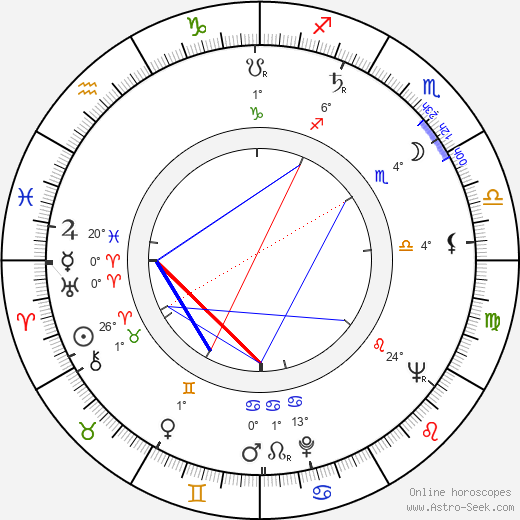 William Kerwin birth chart, biography, wikipedia 2024, 2025