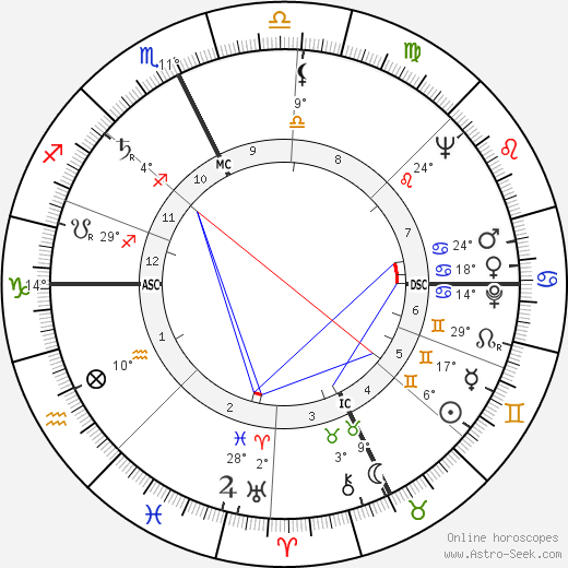 Aimé Escudié birth chart, biography, wikipedia 2023, 2024