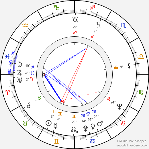 Anna Ferencová birth chart, biography, wikipedia 2024, 2025