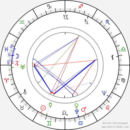 Anna Ferencová birth chart, Anna Ferencová astro natal horoscope, astrology