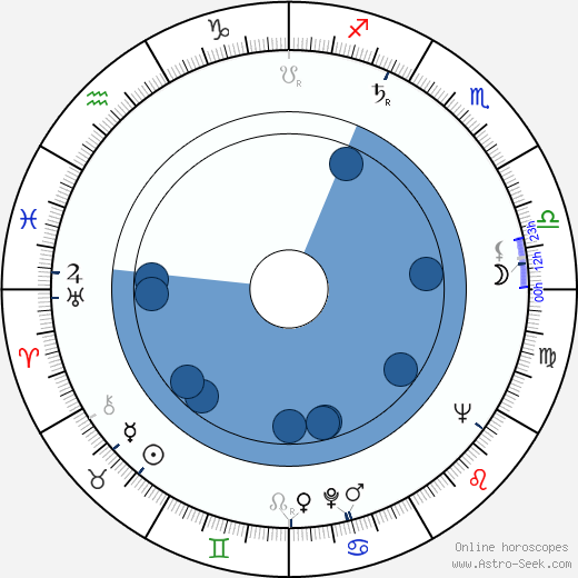Barry C. O'Brien Oroscopo, astrologia, Segno, zodiac, Data di nascita, instagram