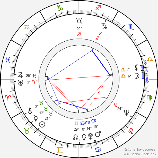 Barry C. O'Brien birth chart, biography, wikipedia 2024, 2025