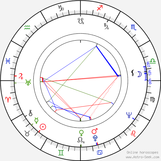 Barry C. O'Brien birth chart, Barry C. O'Brien astro natal horoscope, astrology