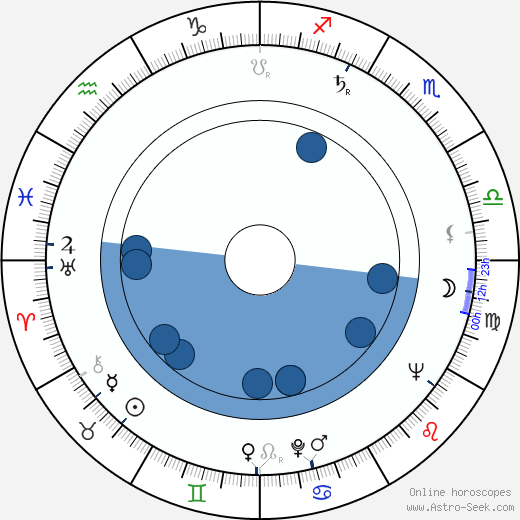 Bernard Fox horoscope, astrology, sign, zodiac, date of birth, instagram