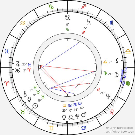 Bernard Fox birth chart, biography, wikipedia 2024, 2025