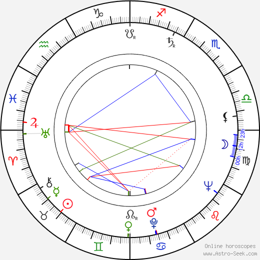Bernard Fox birth chart, Bernard Fox astro natal horoscope, astrology