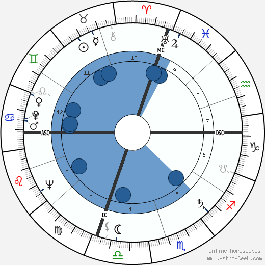 Bice Valori Oroscopo, astrologia, Segno, zodiac, Data di nascita, instagram