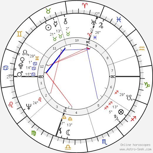 Bice Valori birth chart, biography, wikipedia 2024, 2025