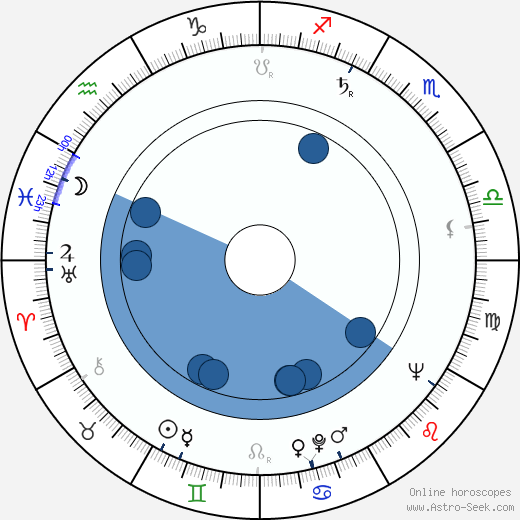 Carvalhinho Oroscopo, astrologia, Segno, zodiac, Data di nascita, instagram