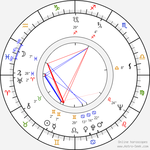 Carvalhinho birth chart, biography, wikipedia 2023, 2024