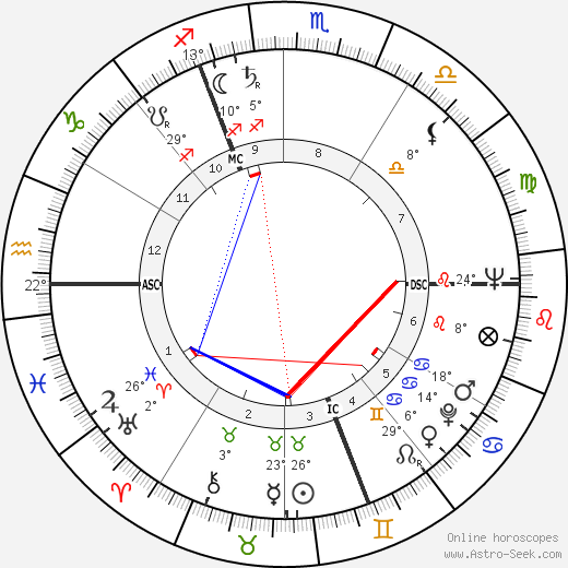 Charles Humez birth chart, biography, wikipedia 2024, 2025