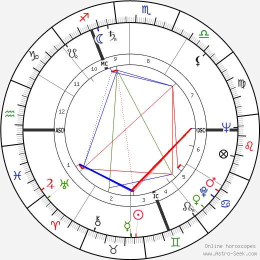 Charles Humez birth chart, Charles Humez astro natal horoscope, astrology