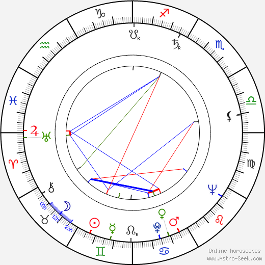 Dario Michaelis birth chart, Dario Michaelis astro natal horoscope, astrology