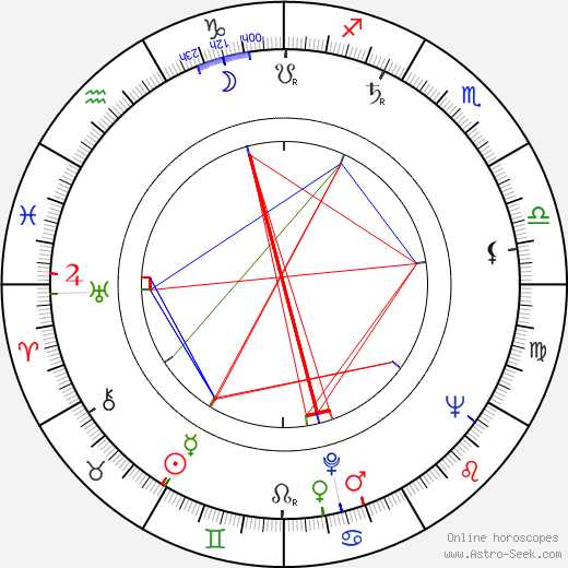 David Hedison birth chart, David Hedison astro natal horoscope, astrology