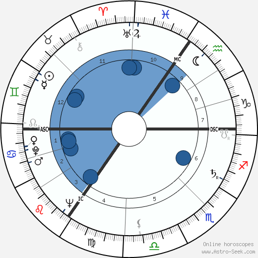 Dieter Hildebrandt wikipedia, horoscope, astrology, instagram