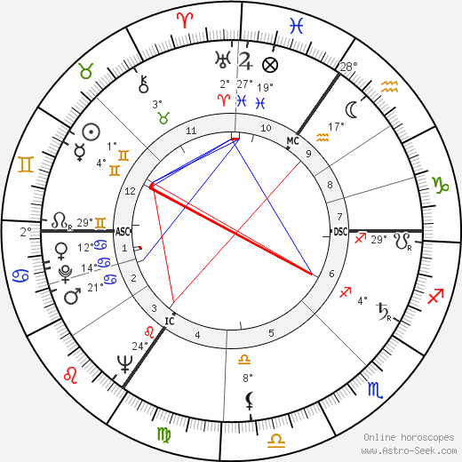 Dieter Hildebrandt birth chart, biography, wikipedia 2023, 2024