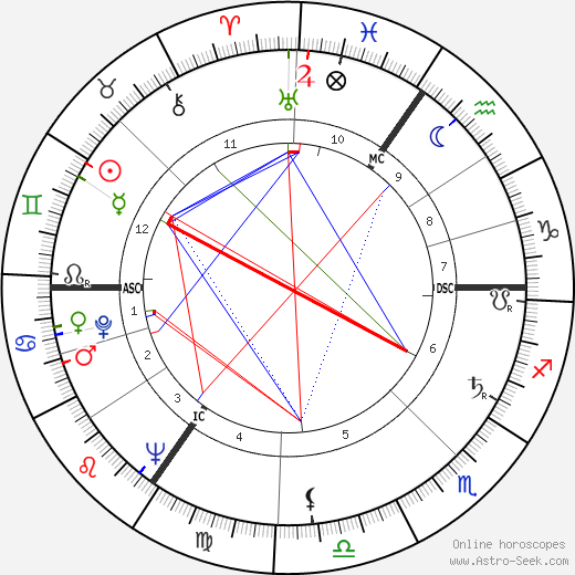 Dieter Hildebrandt birth chart, Dieter Hildebrandt astro natal horoscope, astrology