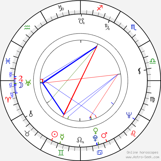 Dobroslav Čech birth chart, Dobroslav Čech astro natal horoscope, astrology