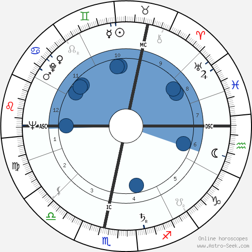 Emile Delmine wikipedia, biography, birth chart, instagram Emile Delmine wikipedia, horoscope, astrology, instagram