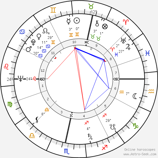 Emile Delmine birth chart, biography, wikipedia 2024, 2025