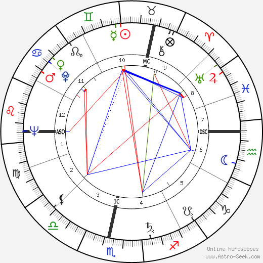 Emile Delmine birth chart, Emile Delmine astro natal horoscope, astrology