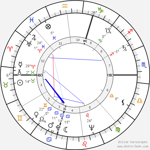 Ettore Manni birth chart, biography, wikipedia 2024, 2025
