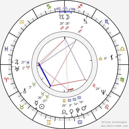 Ferdinando Baldi birth chart, biography, wikipedia 2023, 2024