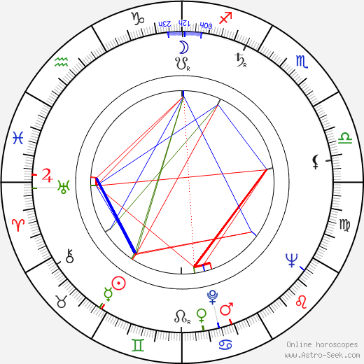 Ferdinando Baldi birth chart, Ferdinando Baldi astro natal horoscope, astrology