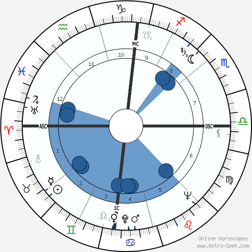 Galliano Rossini wikipedia, horoscope, astrology, instagram