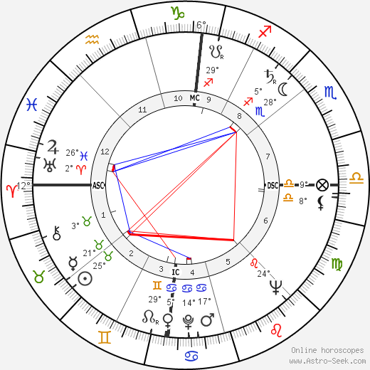 Galliano Rossini birth chart, biography, wikipedia 2023, 2024