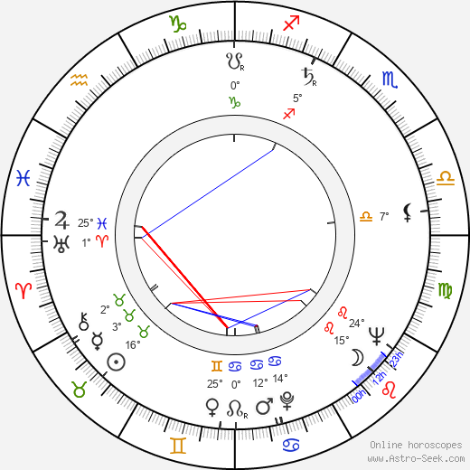 Georges Lycan birth chart, biography, wikipedia 2024, 2025