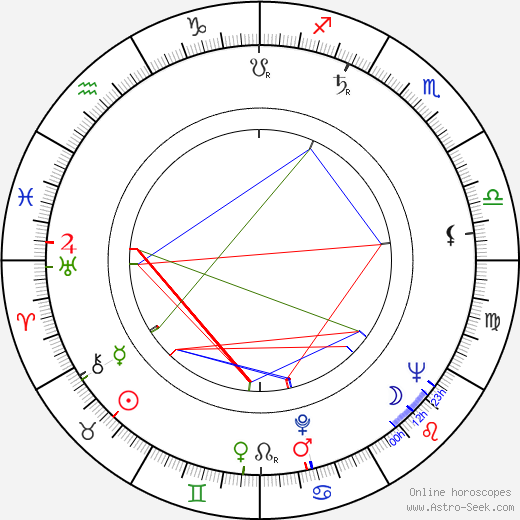 Georges Lycan birth chart, Georges Lycan astro natal horoscope, astrology