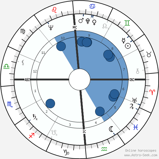 Gerald Hiken wikipedia, horoscope, astrology, instagram