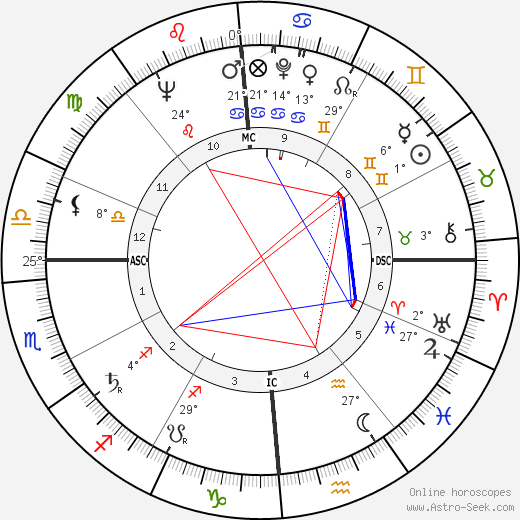 Gerald Hiken birth chart, biography, wikipedia 2023, 2024