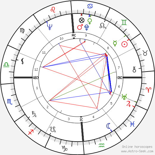 Gerald Hiken birth chart, Gerald Hiken astro natal horoscope, astrology