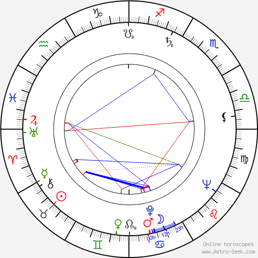 Gino Pernice birth chart, Gino Pernice astro natal horoscope, astrology