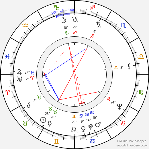 Helmer Salmi birth chart, biography, wikipedia 2023, 2024