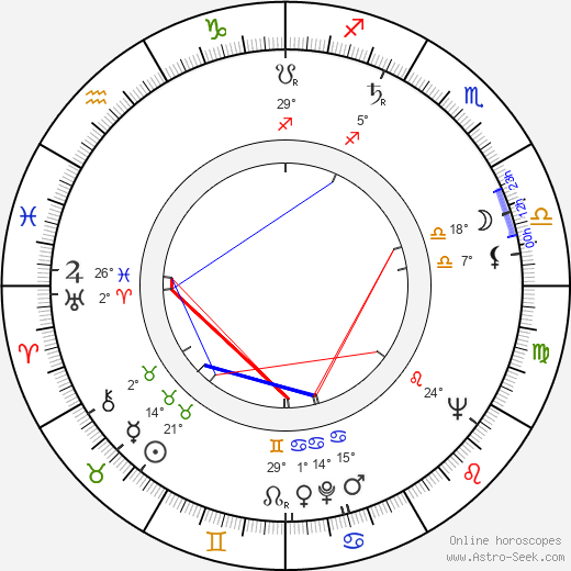 Herbert Ross birth chart, biography, wikipedia 2023, 2024