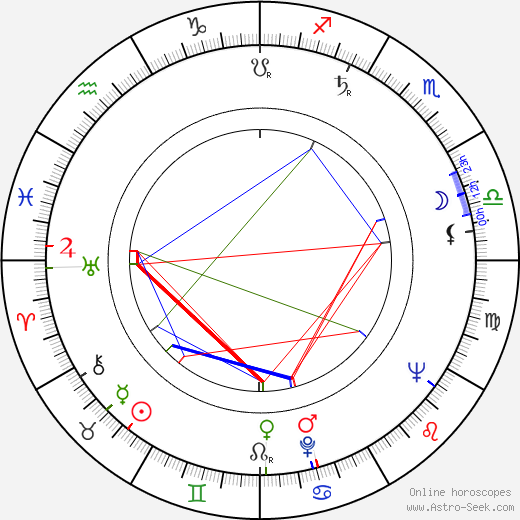 Herbert Ross birth chart, Herbert Ross astro natal horoscope, astrology