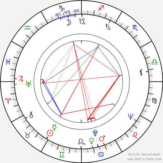 Hiroshi Ogasawara birth chart, Hiroshi Ogasawara astro natal horoscope, astrology