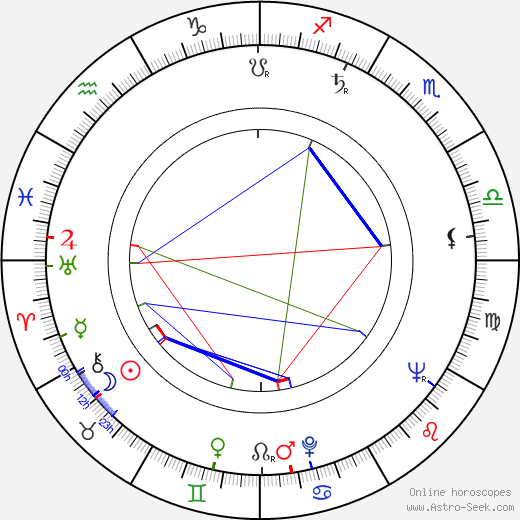 Horst Drinda birth chart, Horst Drinda astro natal horoscope, astrology